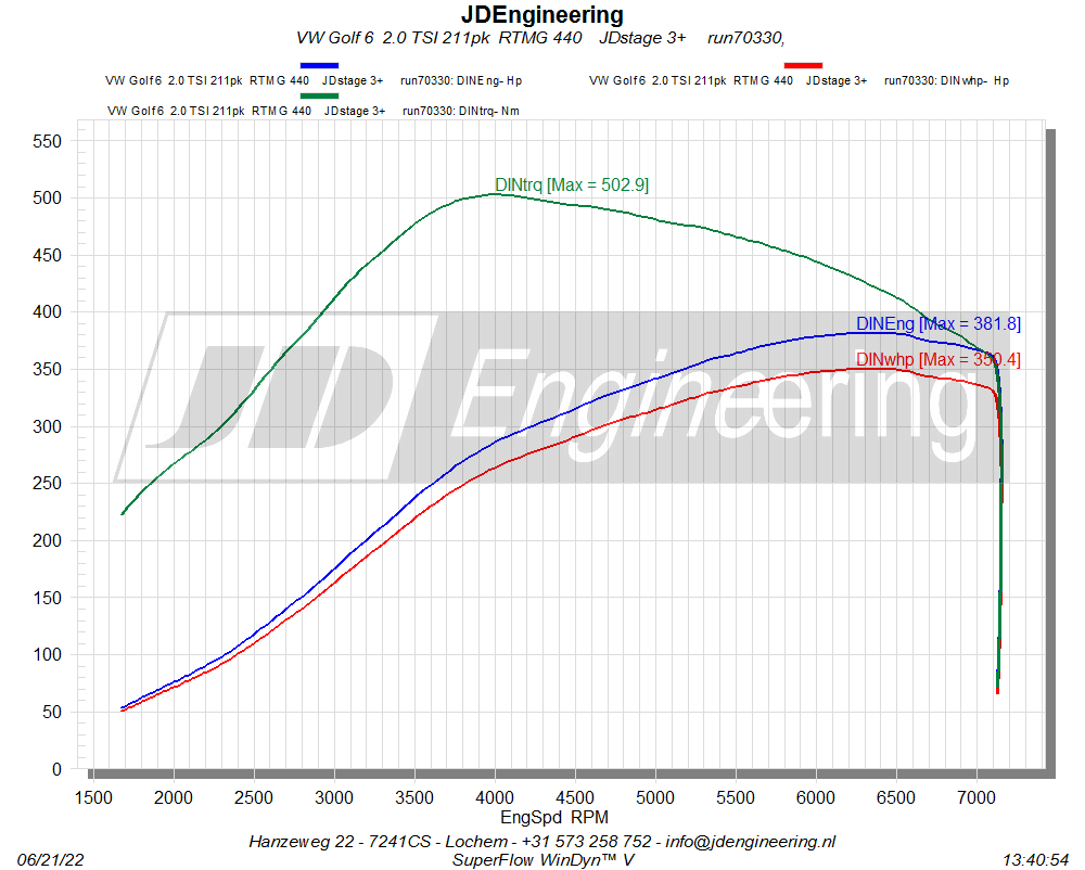 Hybrid Turbocharger 440RS for 2.0 TFSI EA113 Audi S3 / TT / A4 / A5 / A6 / Leon / Octavia / Golf / Scirocco