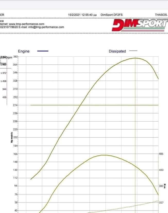 Hybrid Turbocharger 380RS for 1.4 TSI EA111 Audi A1 / Ibiza CUPRA / Fabia VRS / Golf / Polo