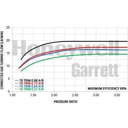Garrett GTX2860R Gen 2 Turbocharger Unit - Dark Road Performance - Garrett