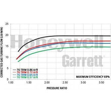 Load image into Gallery viewer, Garrett GTX2860R Gen 2 Turbocharger Unit - Dark Road Performance - Garrett