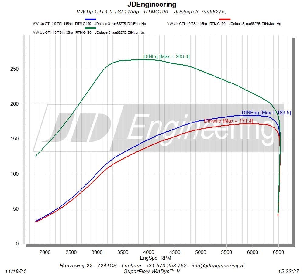 Hybrid Turbocharger 190RS for 1.0 TSI EA211 Audi A1 / Ibiza / Fabia / Octavia / Golf / Polo / Up