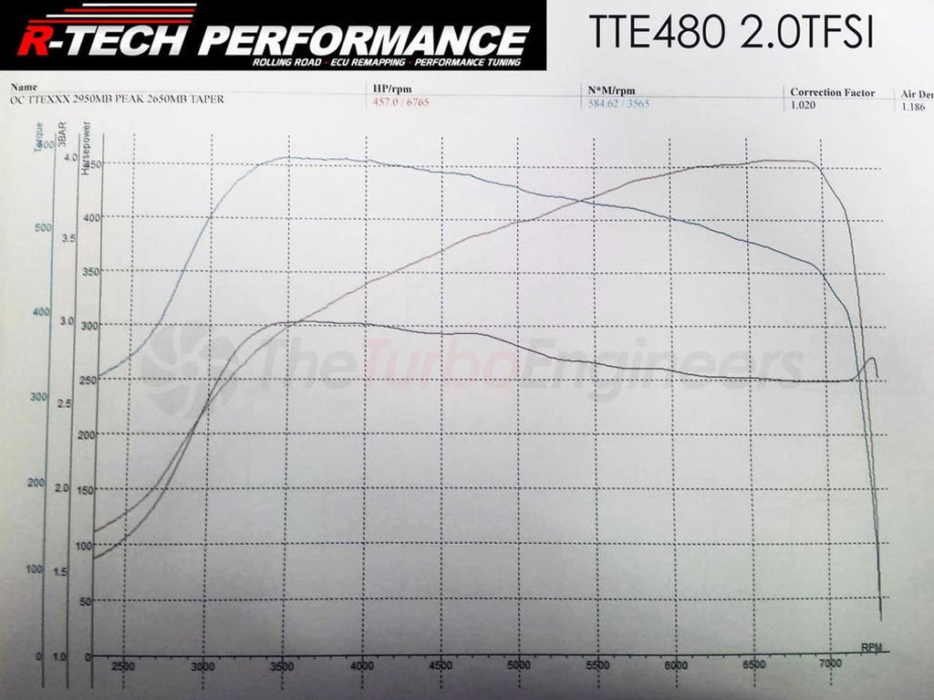 TTE VW/Audi 2.0T TFSI Turbocharger Upgrade TTE480+ EA113 (A3, TT, Beetle & Golf)