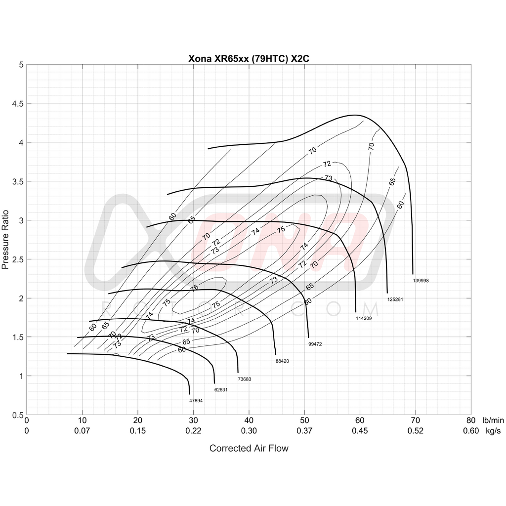 Xona Rotor X2C XR6557S REV | 350-680 bhp | Performance Turbo