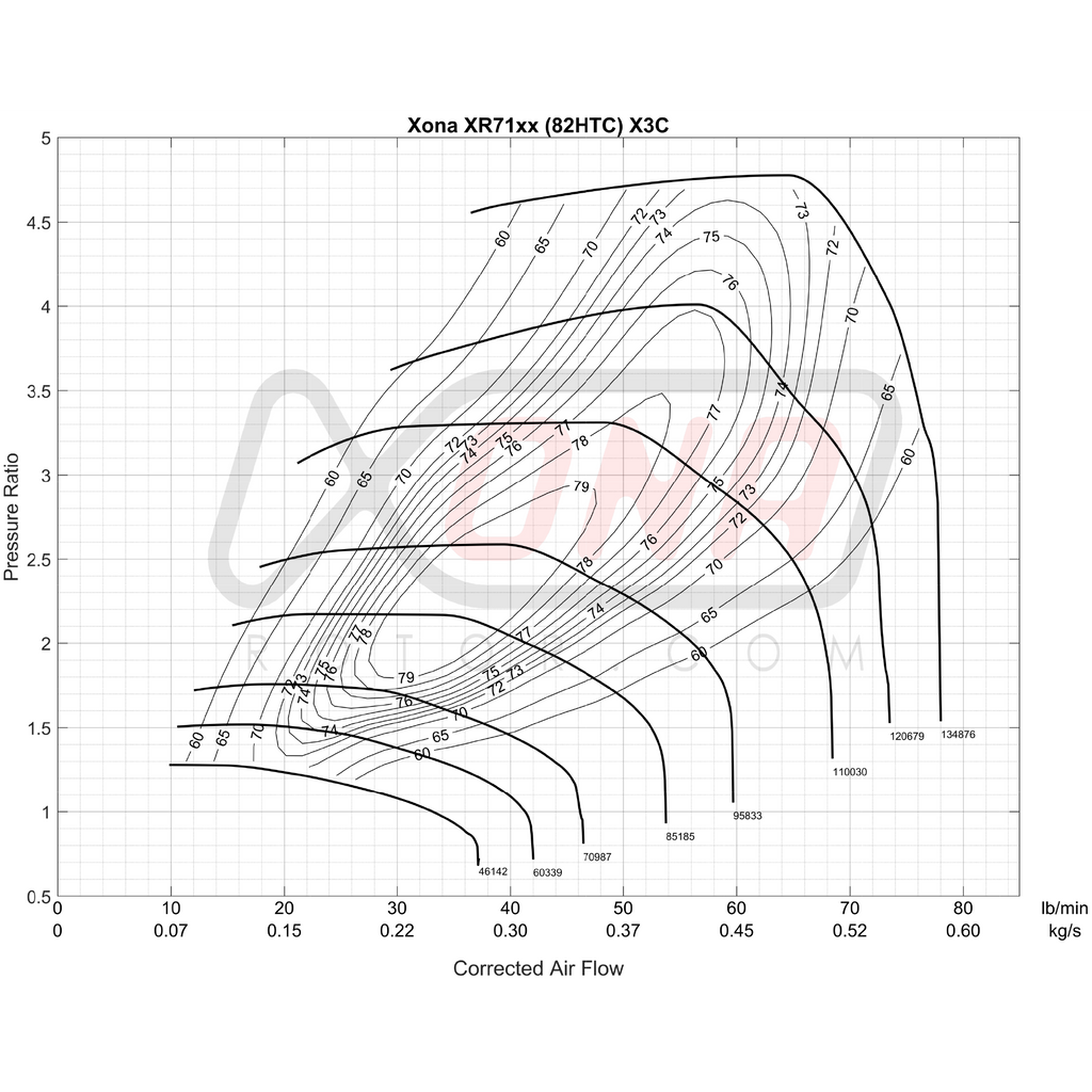 Xona Rotor X3C XR7164S REV | 370-720 bhp | Performance Turbo