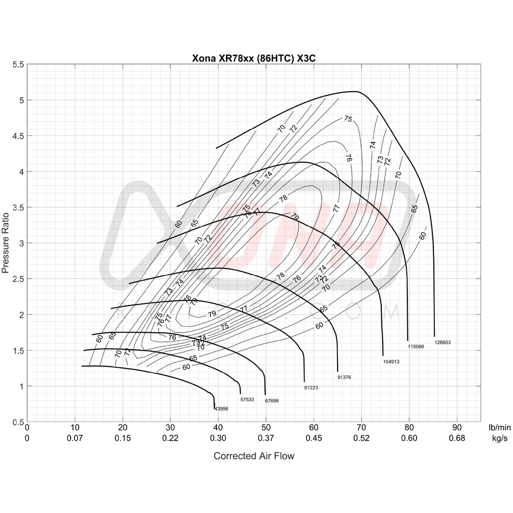 Xona Rotor X3C XR7868 REV | 410-820 bhp | Performance Turbo
