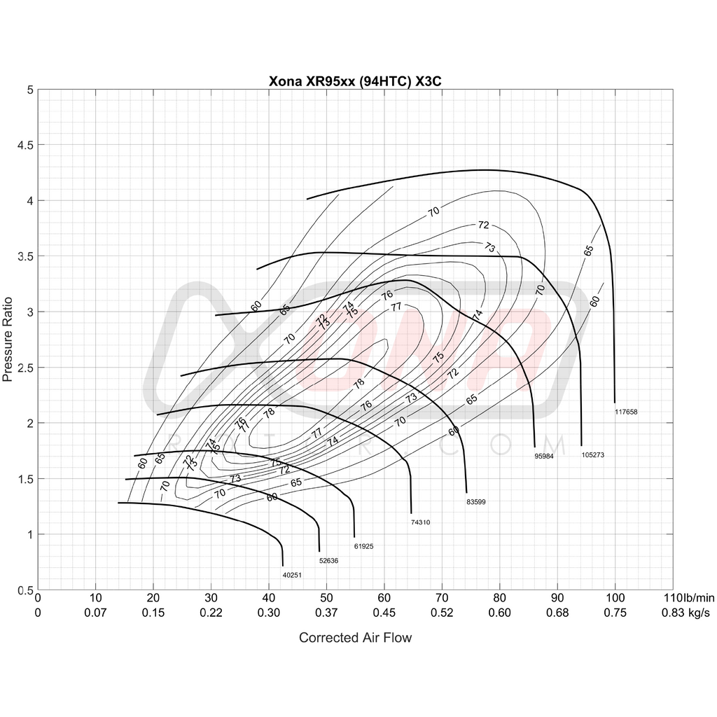 Xona Rotor X3C XR9568 REV | 500-1000 bhp | Performance Turbo
