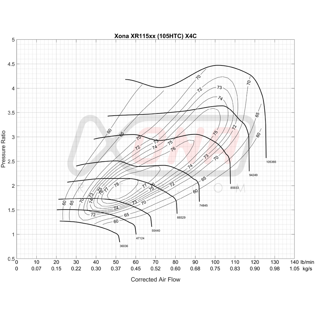 Xona Rotor X4C XR11568 | 600-1200 bhp | Performance Turbo